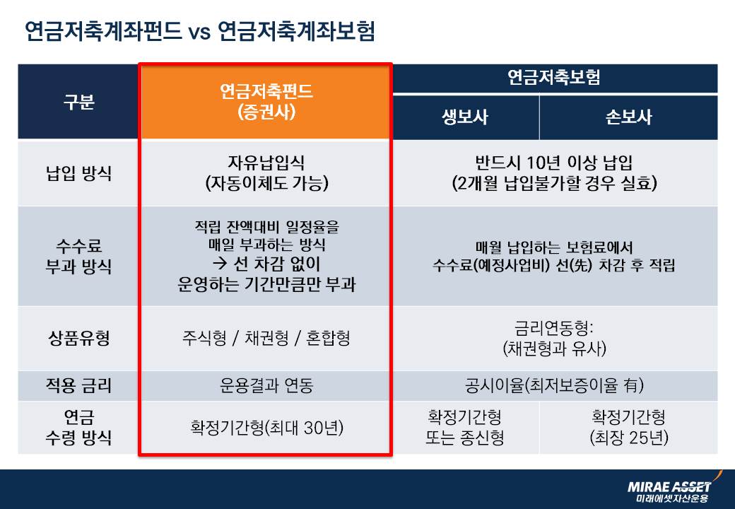 연금저축 IRP 계좌 세액공제 등 혜택 총정리