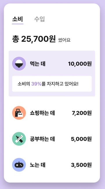 퍼핀카드(레몬트리)