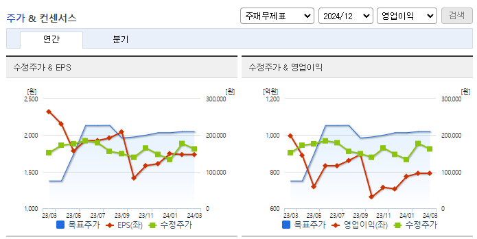 코스모신소재_컨센서스