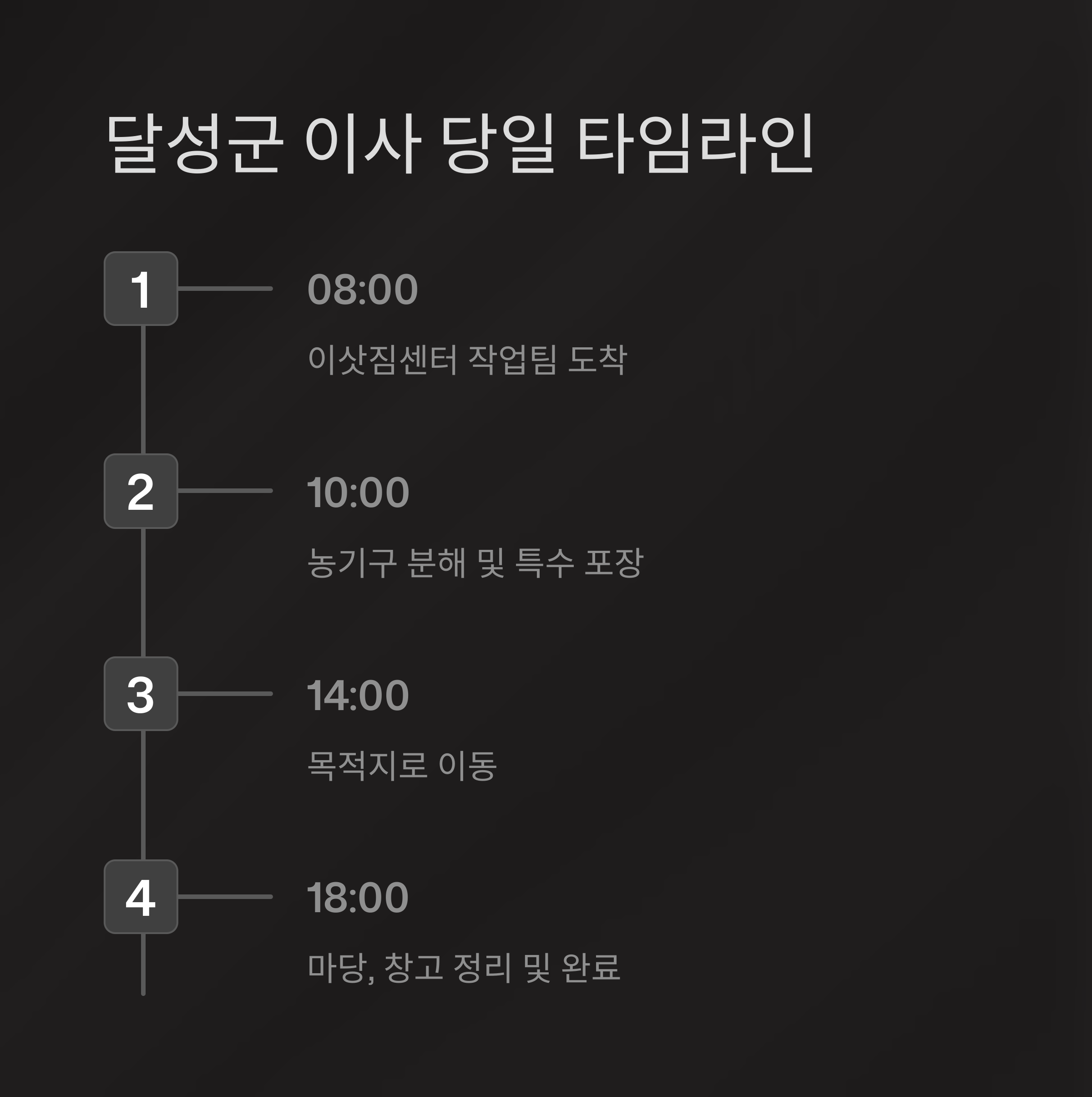 달성 이삿짐센터 타임라인