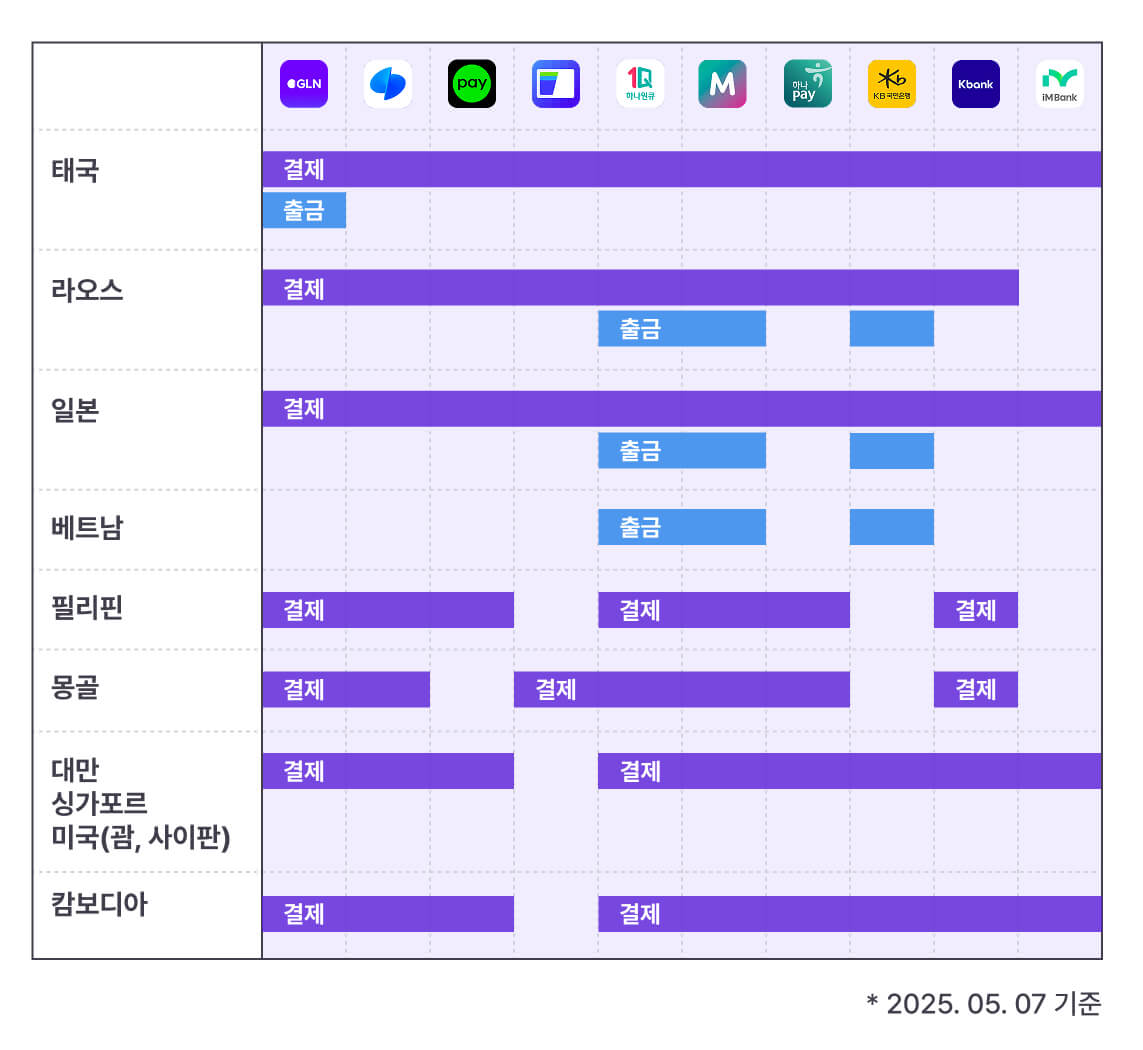 토스-GLN-사용법
