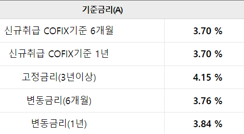 우리은행 드림카대출 중고차대출