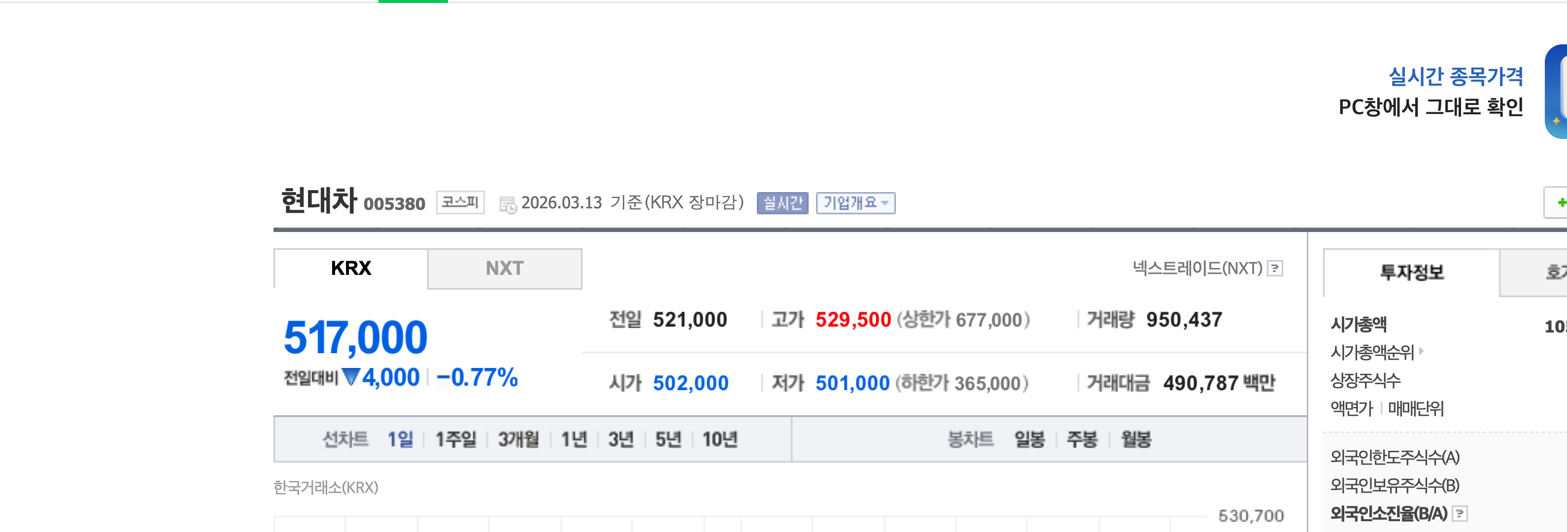 현대차 주가 흐름 경제 뉴스 분석