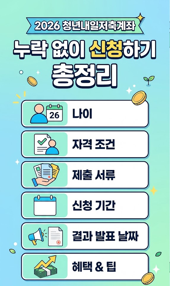 2026 청년내일저축계좌 누락 없이 신청하기, 나이, 자격 조건, 제출 서류, 신청 기간, 결과 발표 날짜 총정리