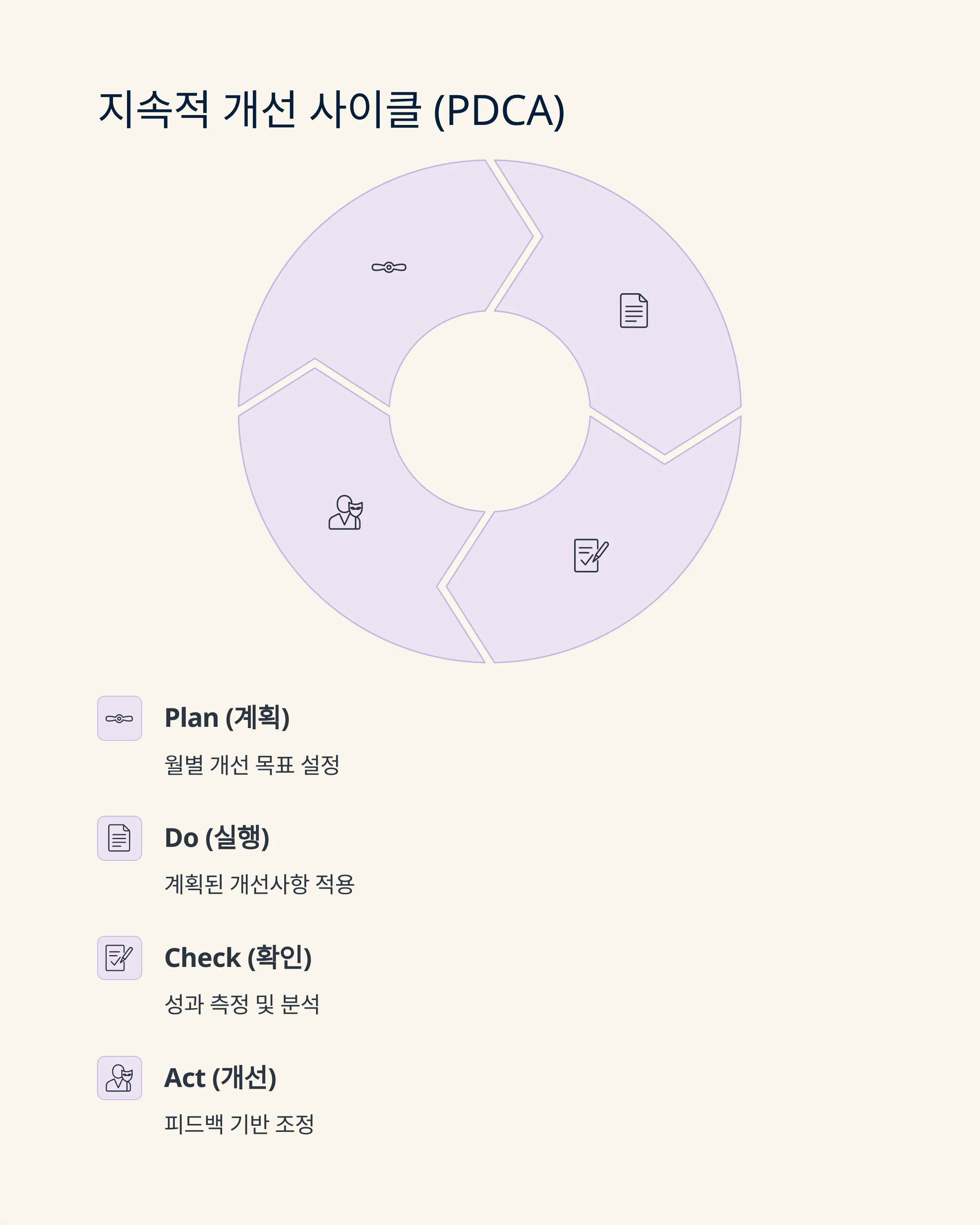 AI 자동화 로드맵