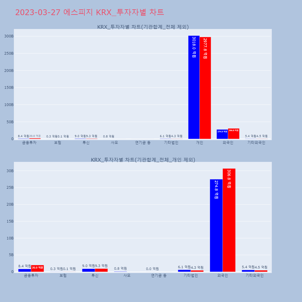 에스피지_KRX_투자자별_차트