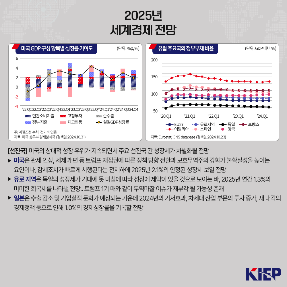 2025년 세계경제 전망