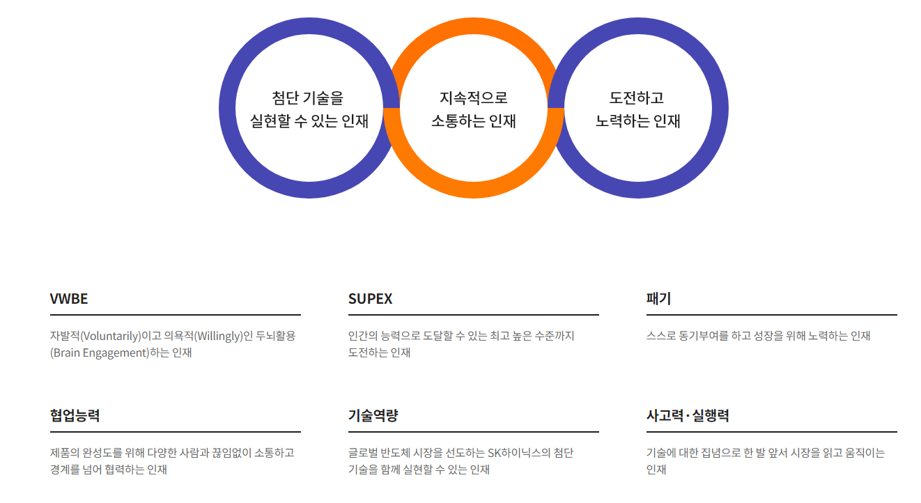 에스케이하이닉스-연봉-합격자 스펙-sk하이닉스-신입초봉-외국어능력