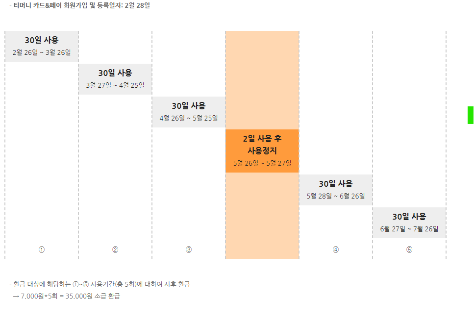 기후동행카드 환급