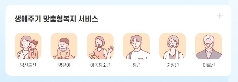 지역 경제 활성화 및 시민 일자리 창출을 위한 취업 지원 게시판