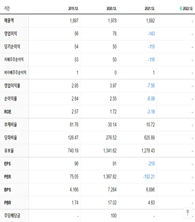 신풍제약 재무제표