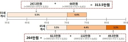 개인연금저축 추천