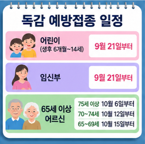 독감예방접종 비용 가격 무료대상이 아니라면 확인할 것