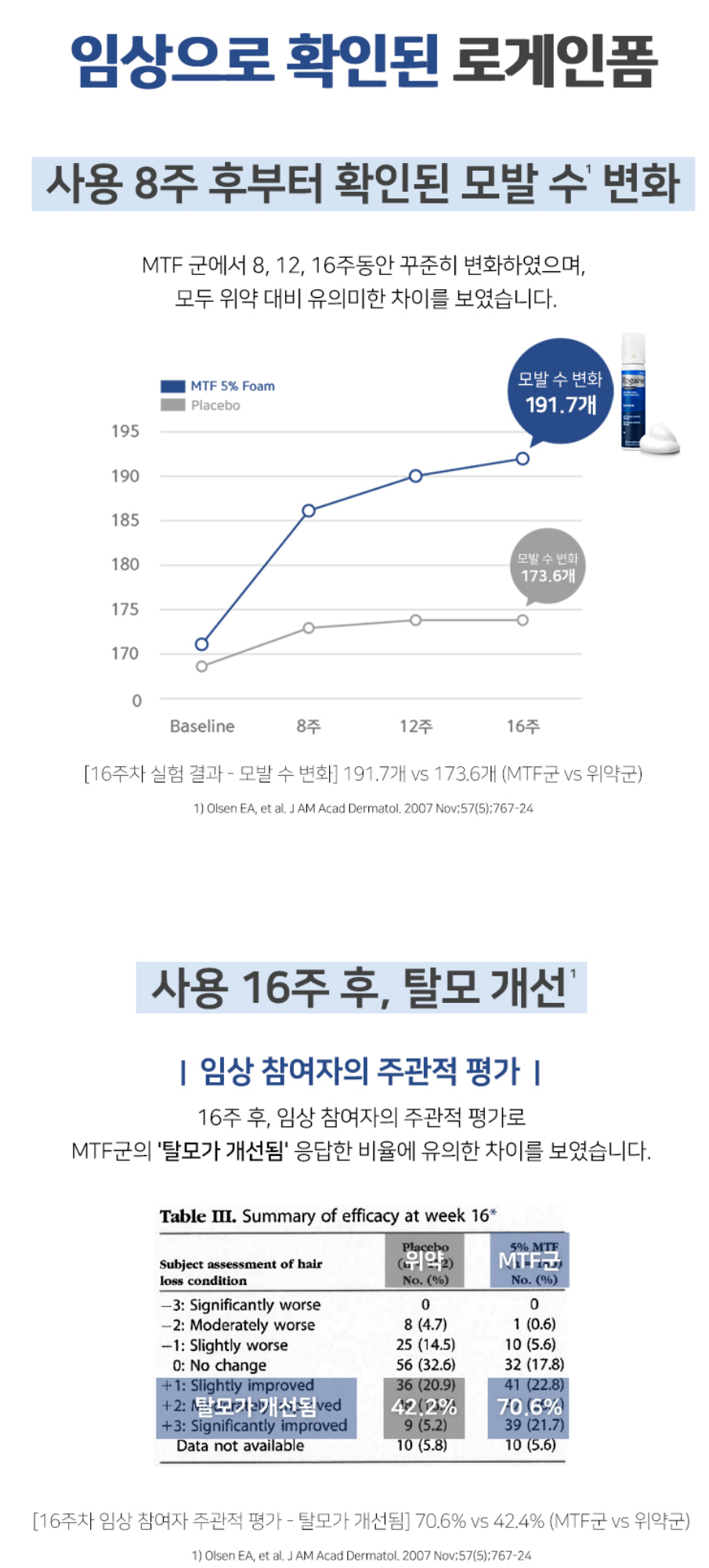 로게인폼 인상실험 결과