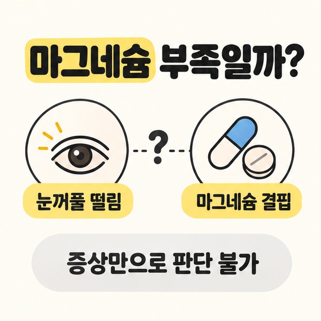 눈꺼풀 떨림을 나타낸 눈과 마그네슘 결핍을 나타낸 캡슐 및 정제 그림 사이에 물음표를 넣고 증상만으로 판단 불가라고 설명한 도식