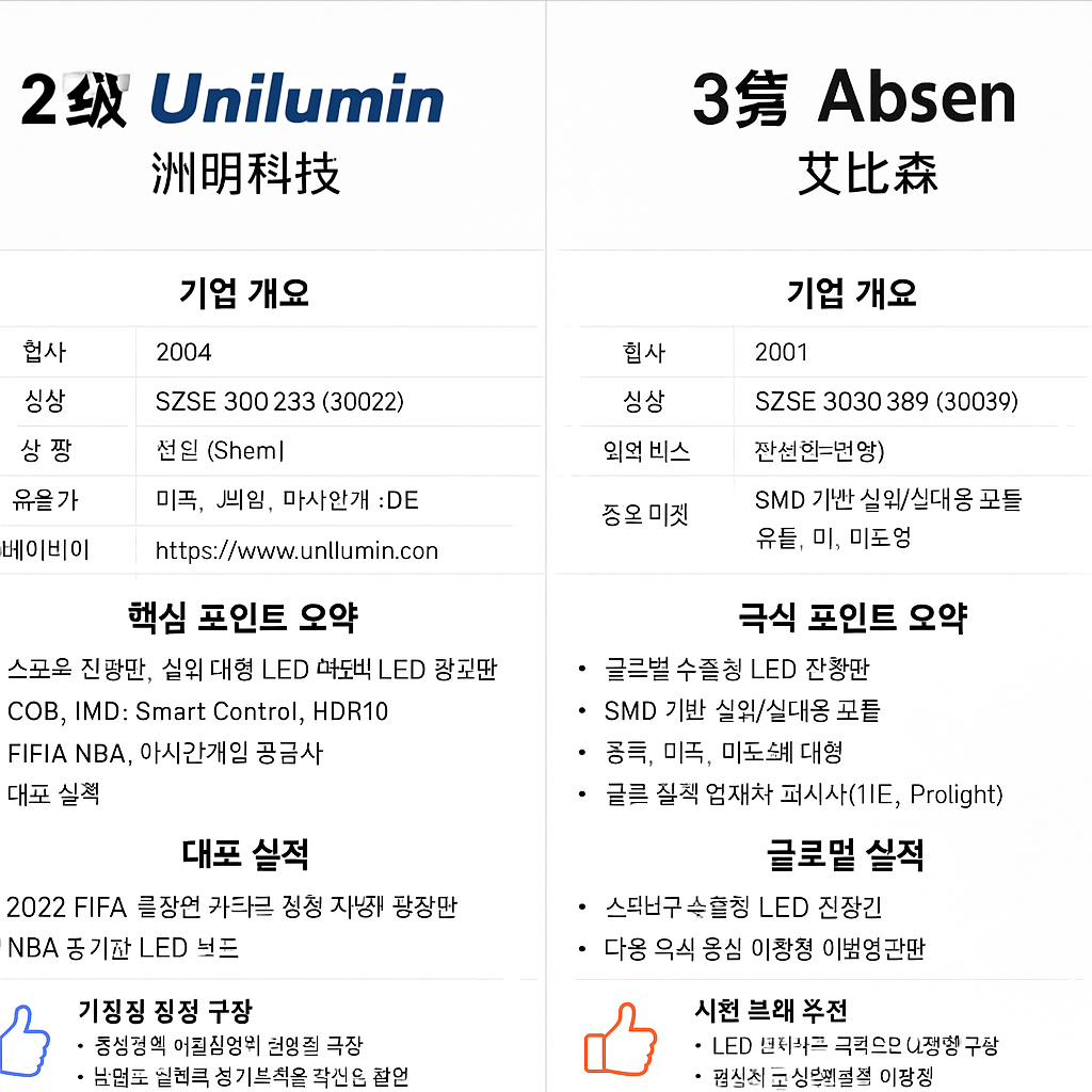 중국 LED 전광판 2위 &amp; 3위 기업 리뷰