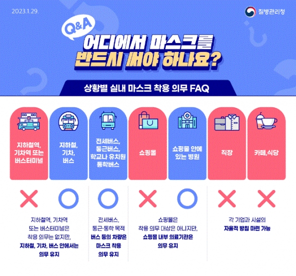 실내마스크기준