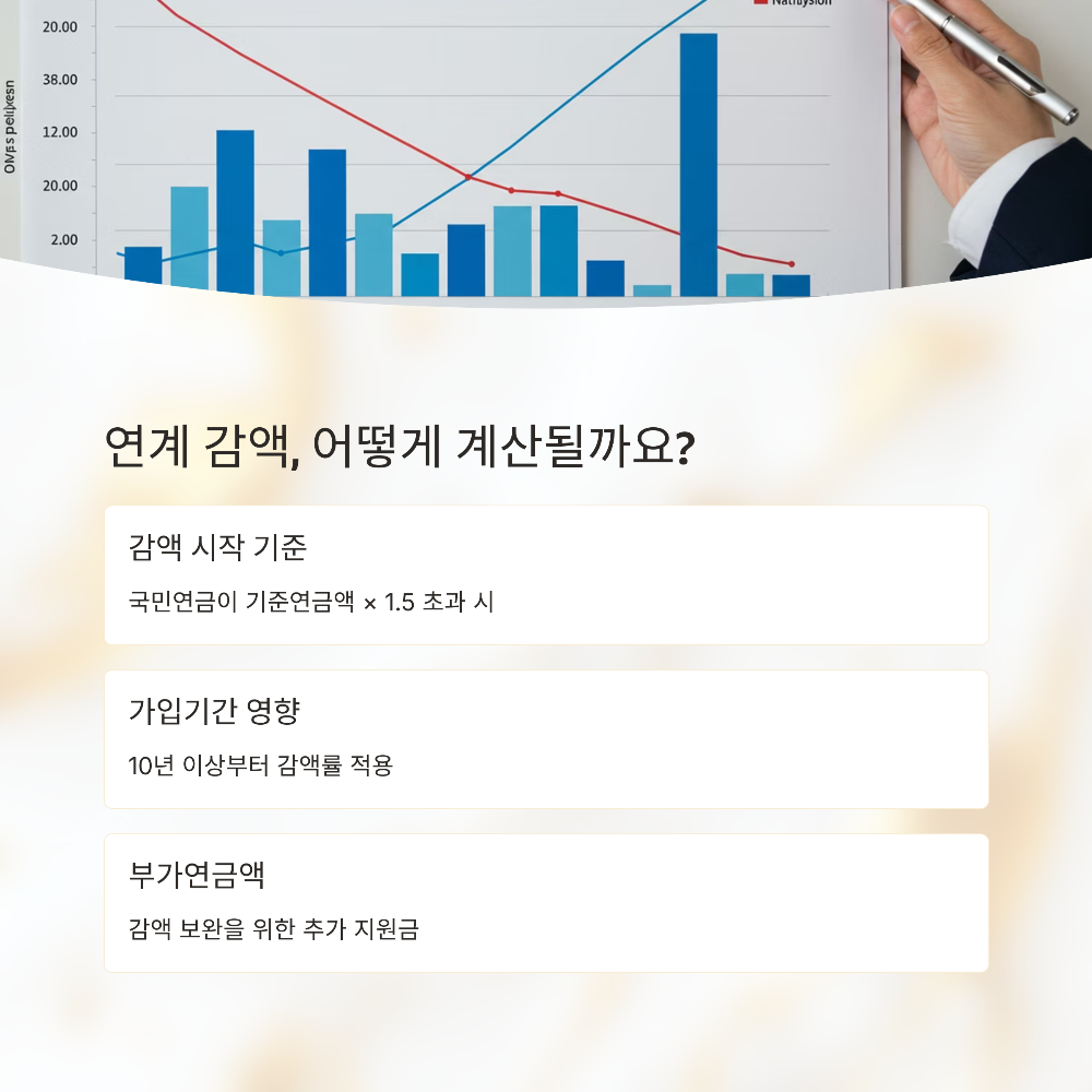 2025년 기초연금과 국민연금 동시 수급 총정리