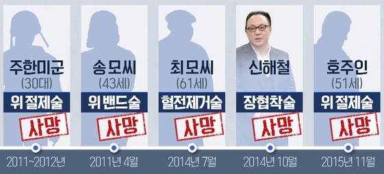 신해철 사망 원인