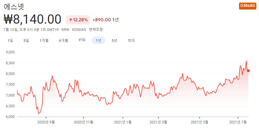 사물인터넷-관련주