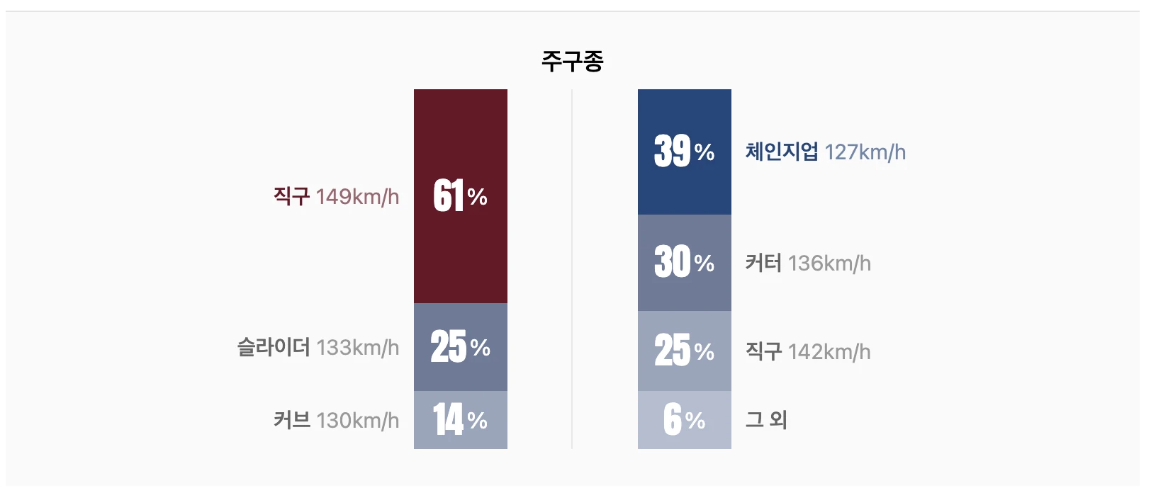 선발투수