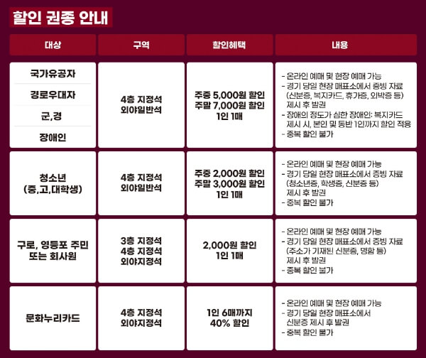 2024 프로야구 키움히어로즈 시즌 정보
