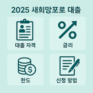 새희망홀씨 대출 신청방법