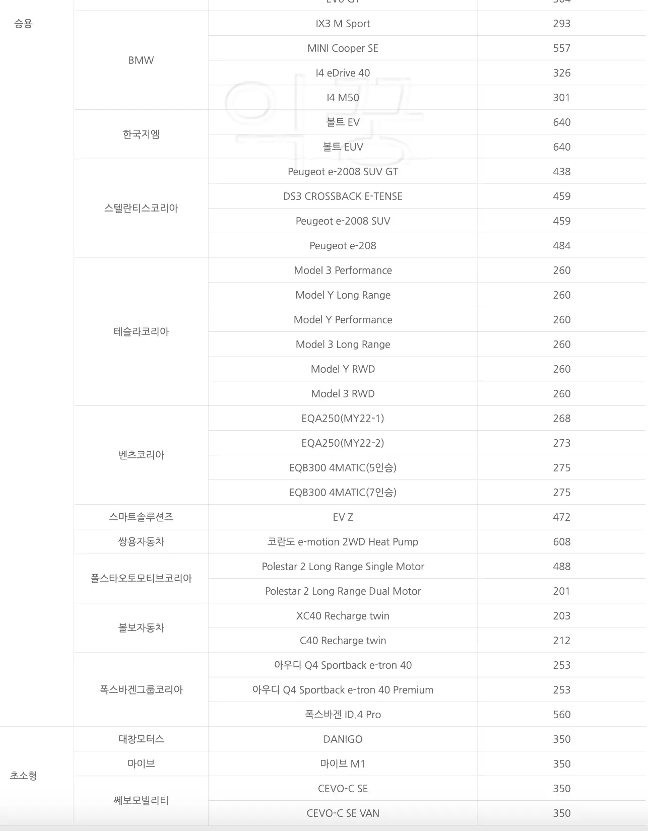 2023년 전기차 보조금 차종 금액 현황2