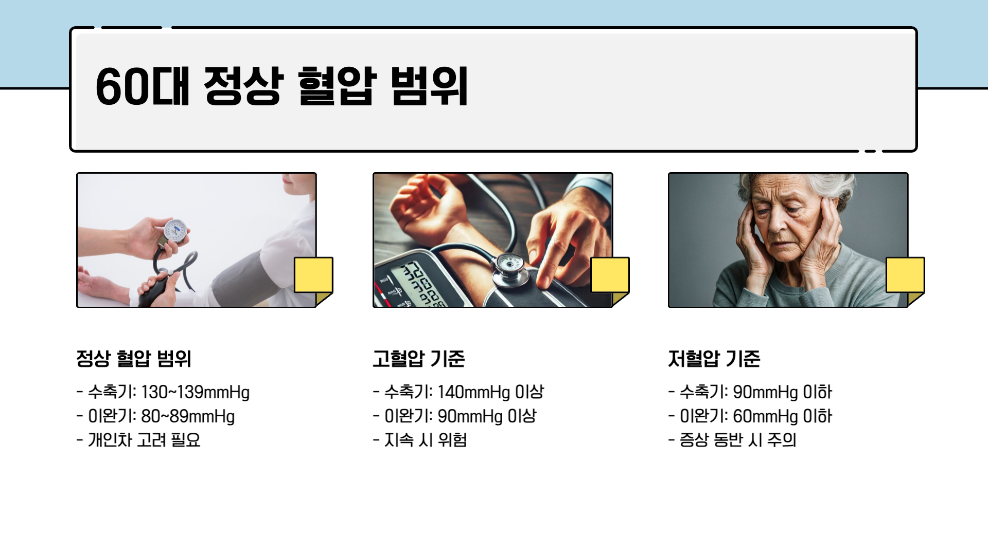 60대 혈압 정상범위 혈압 정상수치