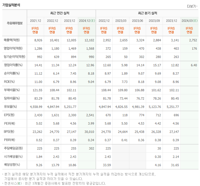 아세아시멘트_실적