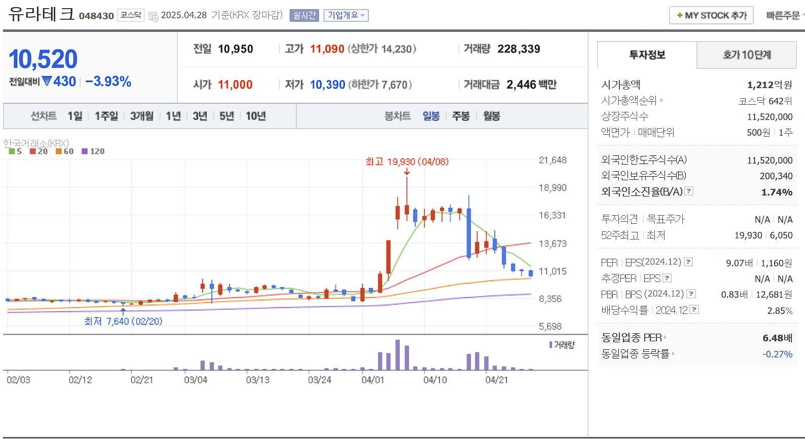 세종시 행정수도 이전 관련주 대장주 유라테크 일봉 차트