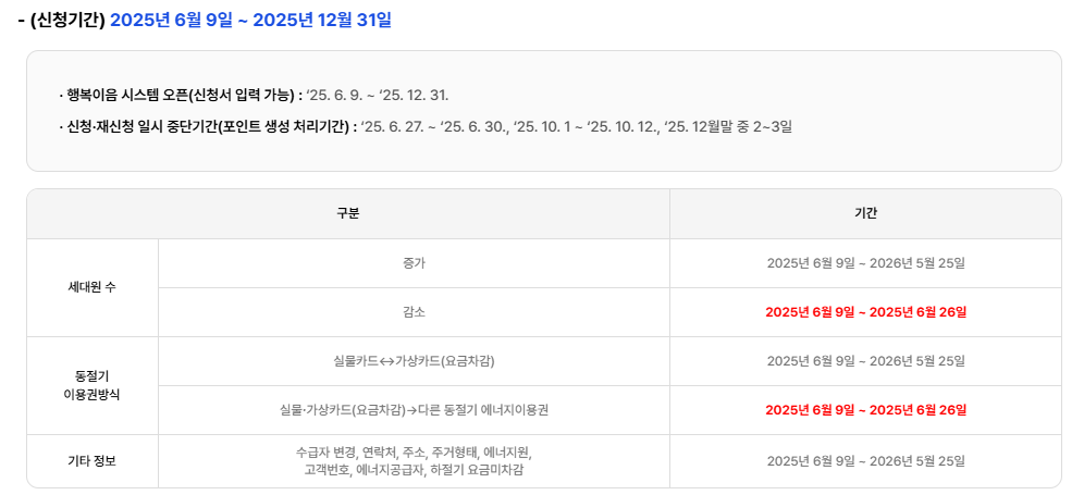 에너지바우처 신청기간