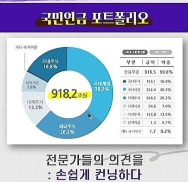 포트폴리오 예시