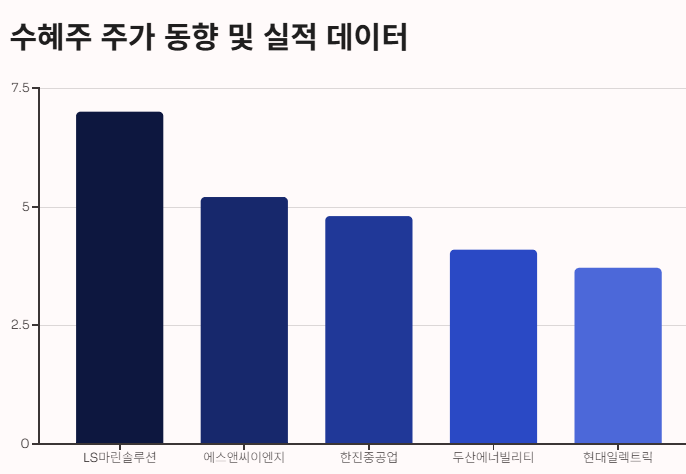 서해안에너지 고속도로 관련주 수혜주: 산업분석 및 투자전략