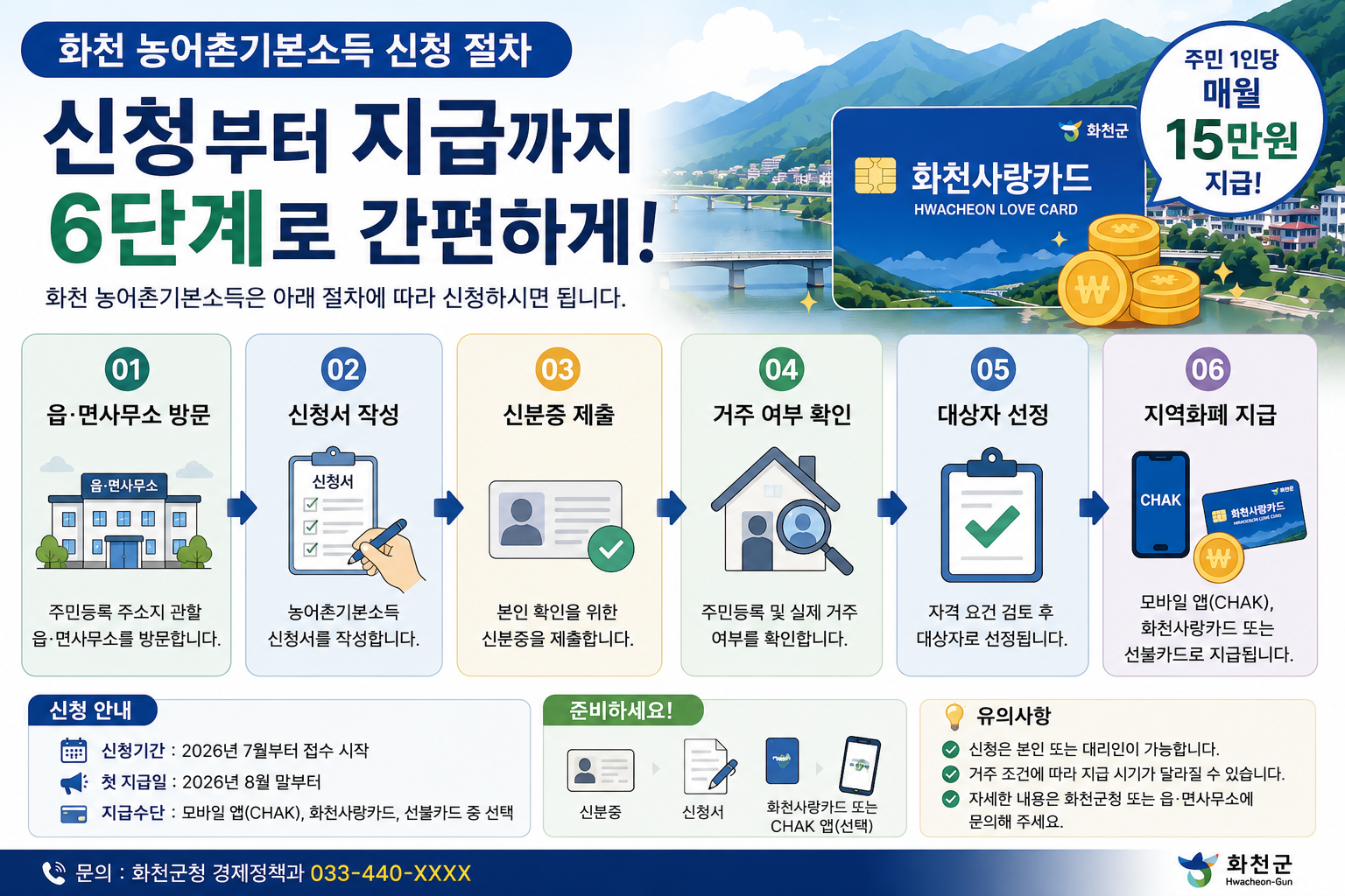 화천 농어촌기본소득 신청절차