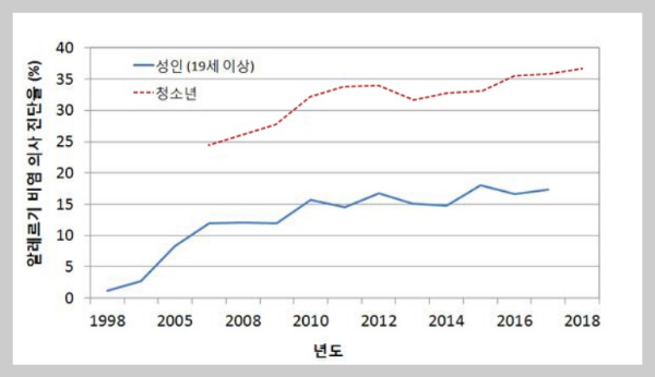 꽃가루알레르기 특징 및 알레르기증상, 꽃가루알레르기예방법