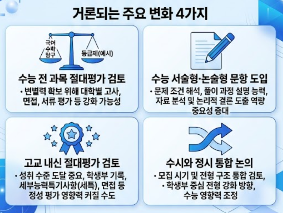 2033학년도 대입제도 개편안