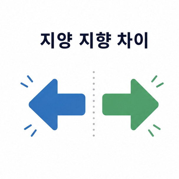 서로 반대 방향을 가리키는 화살표로 지양과 지향의 차이를 표현한 대표 이미지