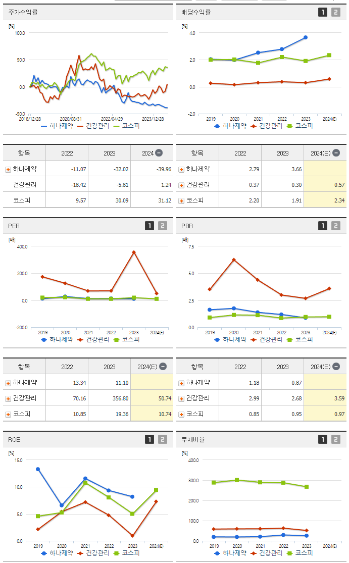 하나제약_섹터분석