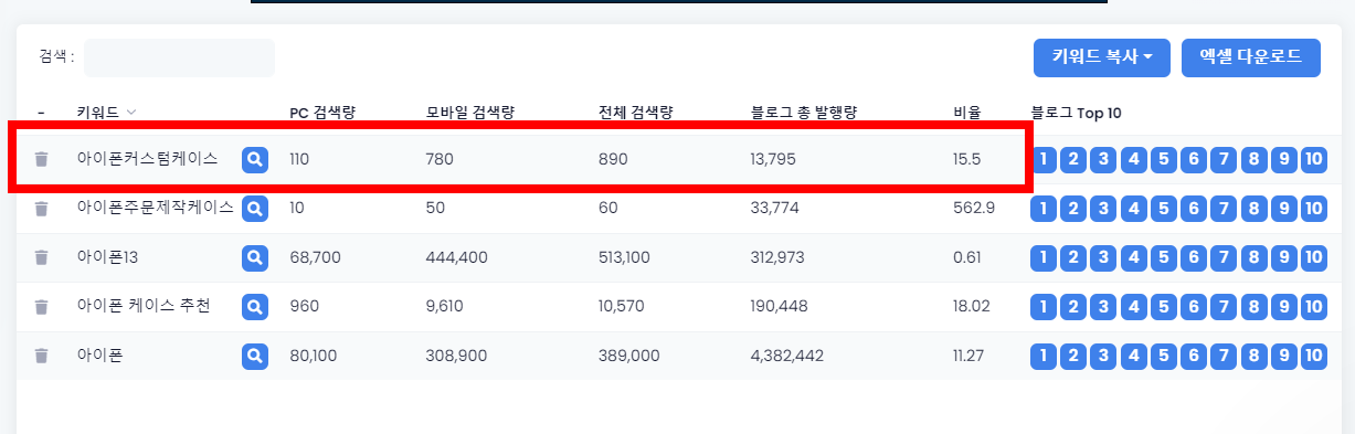 여러 키워드 검색 결과