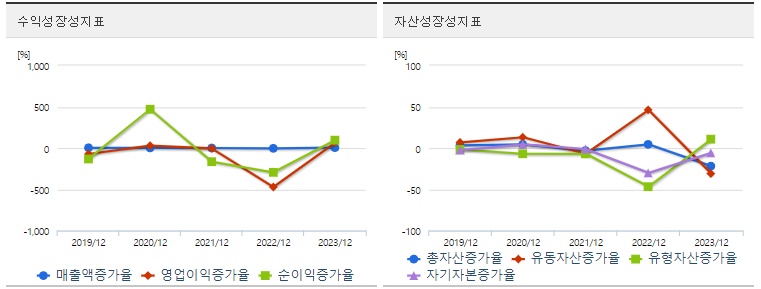 계양전기 주가 성장성