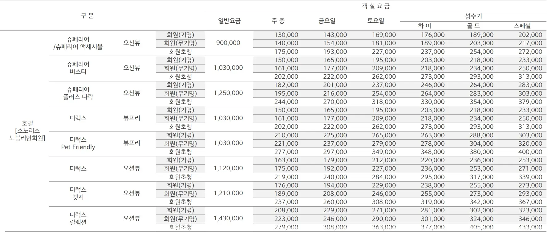 쏠비치-남해-예약-가격-객실-리조트