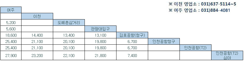 요금표