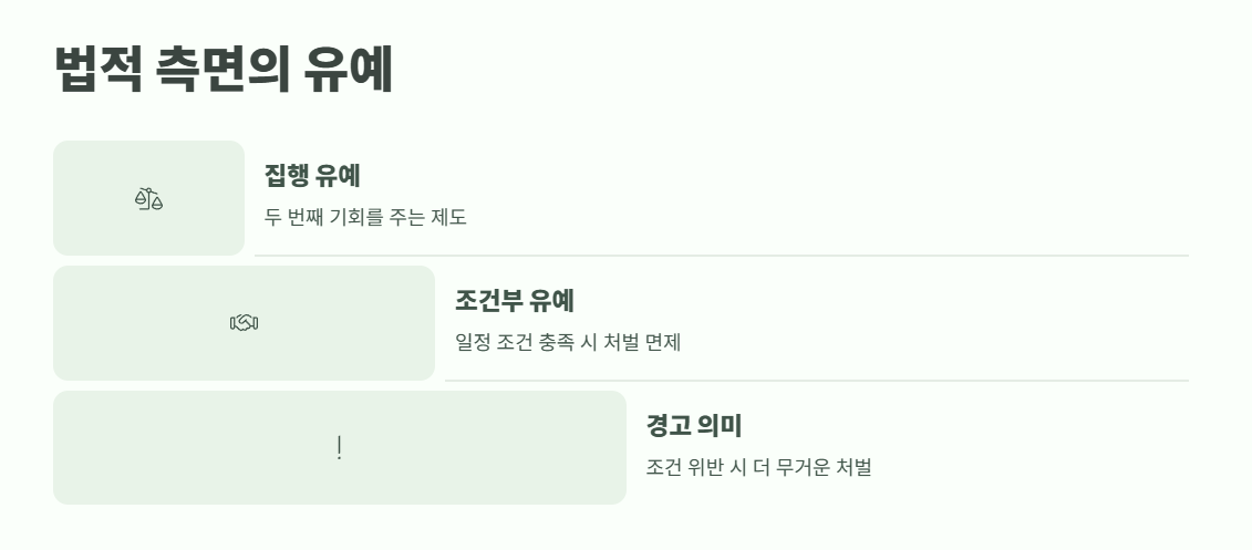 유예 뜻 완벽 정리 8