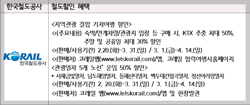 철도 할인