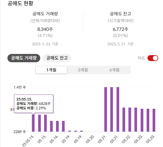 한화에어로스페이스 배당금