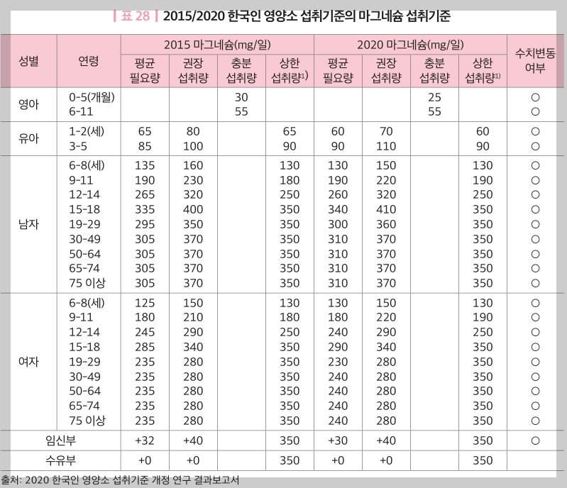마그네슘-부족현상