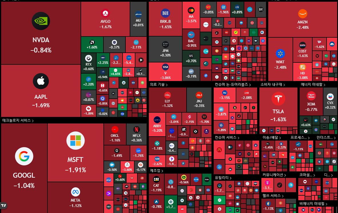 뉴욕 증시 주가 지수 이미지