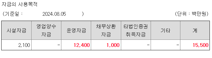 공모자금-사용계획