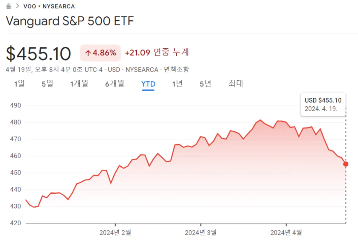 VOO-ETF